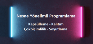 Nesne Yönelimli Programlamanın Dört İlkesini gösteren arkaplan