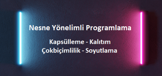 Nesne Yönelimli Programlamanın Dört İlkesini gösteren arkaplan